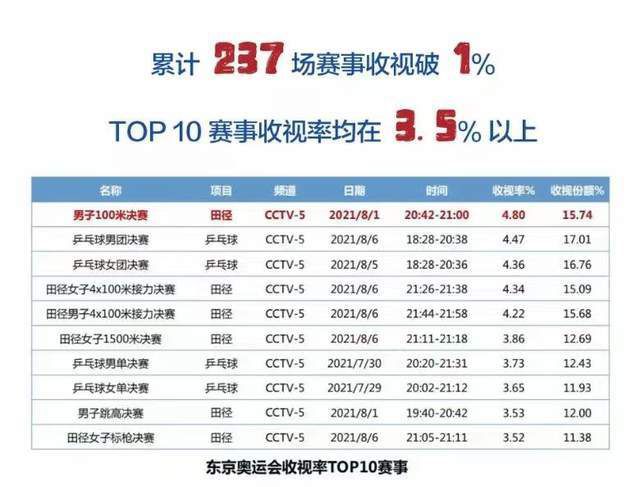 伊人久久大
